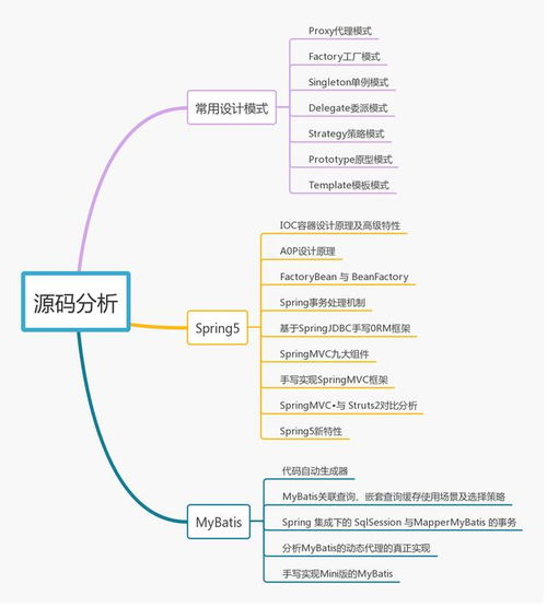 一線互聯網Java工程師架構知識系統化匯總 網絡技術篇