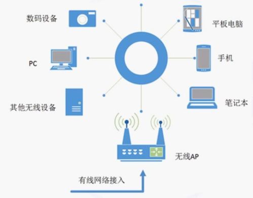 筑牢數(shù)字防線 網(wǎng)絡(luò)安全防護(hù)技術(shù)發(fā)展與應(yīng)用