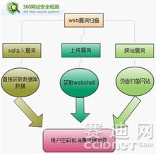 團(tuán)購網(wǎng)站安全漏洞 用戶消費(fèi)憑據(jù)可被冒用的技術(shù)風(fēng)險(xiǎn)與應(yīng)對