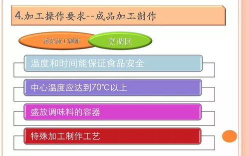 餐飲服務(wù)食品安全操作規(guī)范培訓 信息咨詢服務(wù)與關(guān)鍵實踐